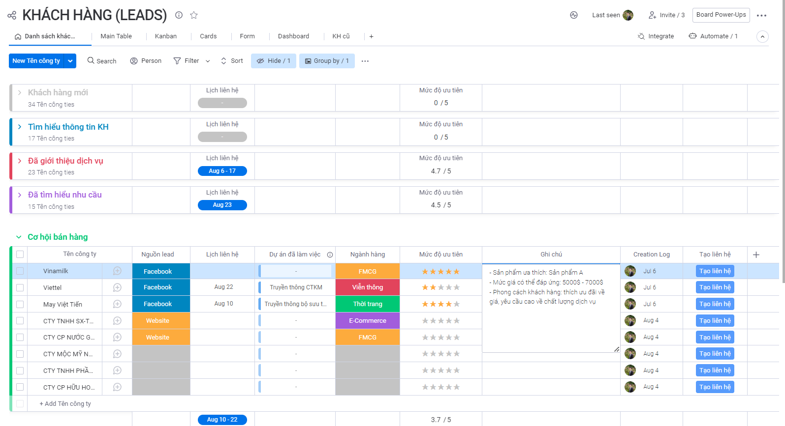 Phân nhóm khách hàng, đánh giá mức độ ưu tiên, ghi chú các đặc điểm của từng khách hàng